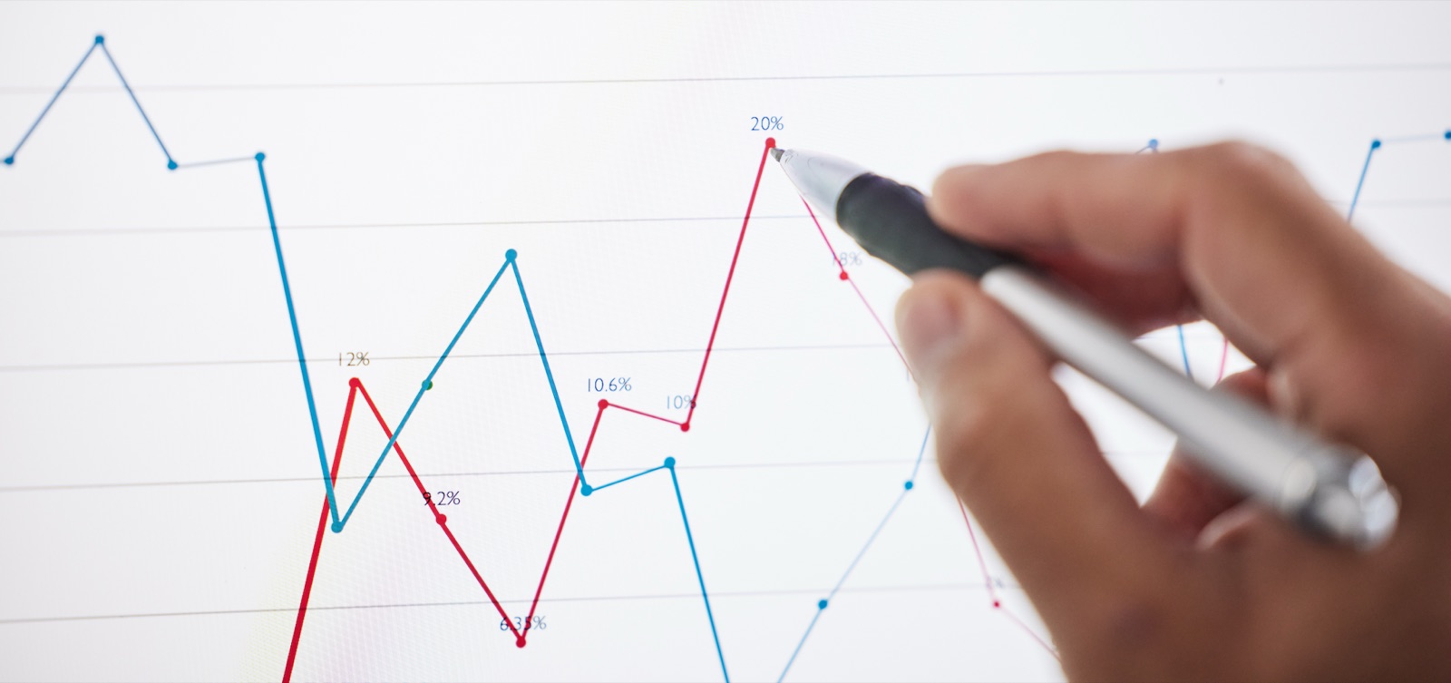 Revenue and pipeline data on a chart, the reporting a DACH forecast depends on